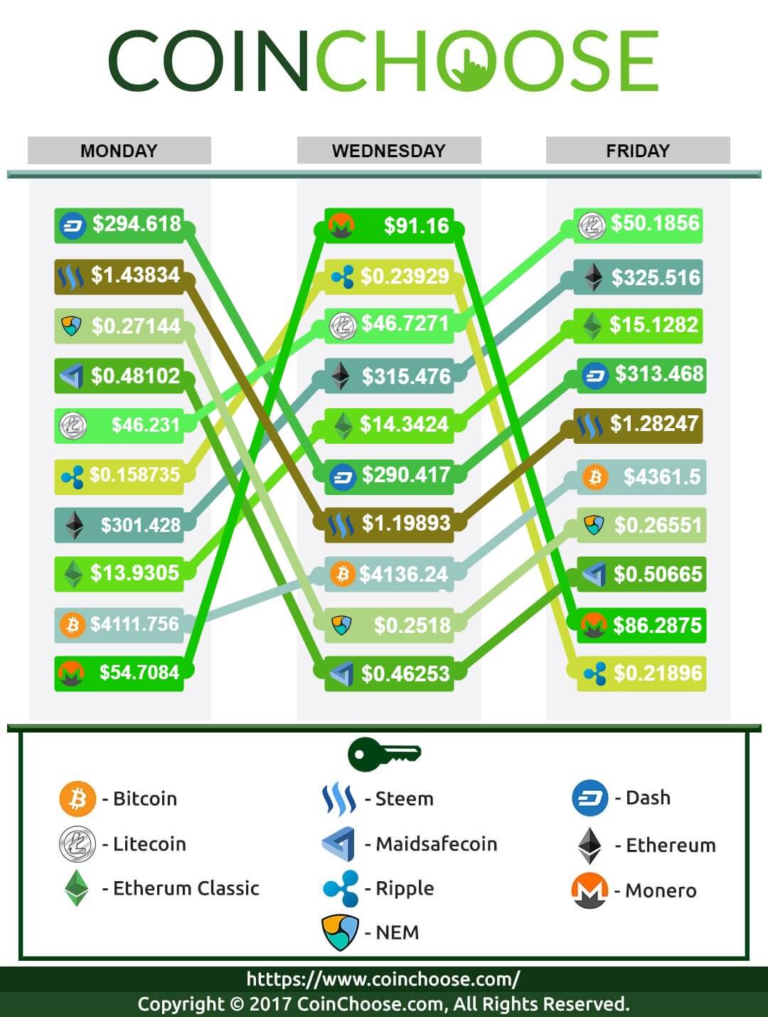 Crypto Exchange August WK3 2017 