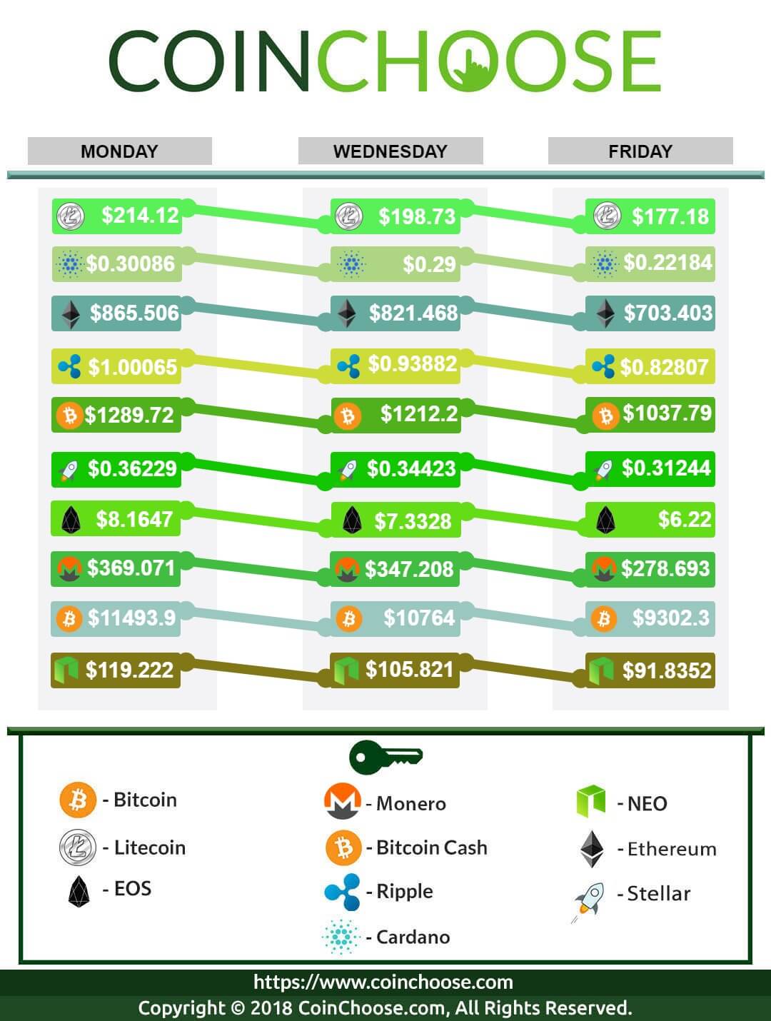 Crypto Exchange March WK1 2018
