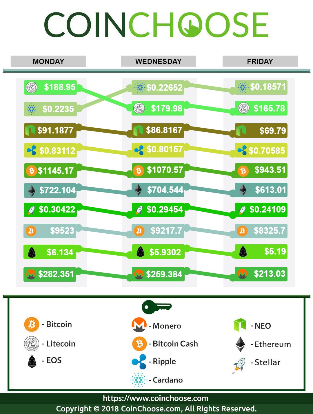 Crypto Exchange March WK2 2018