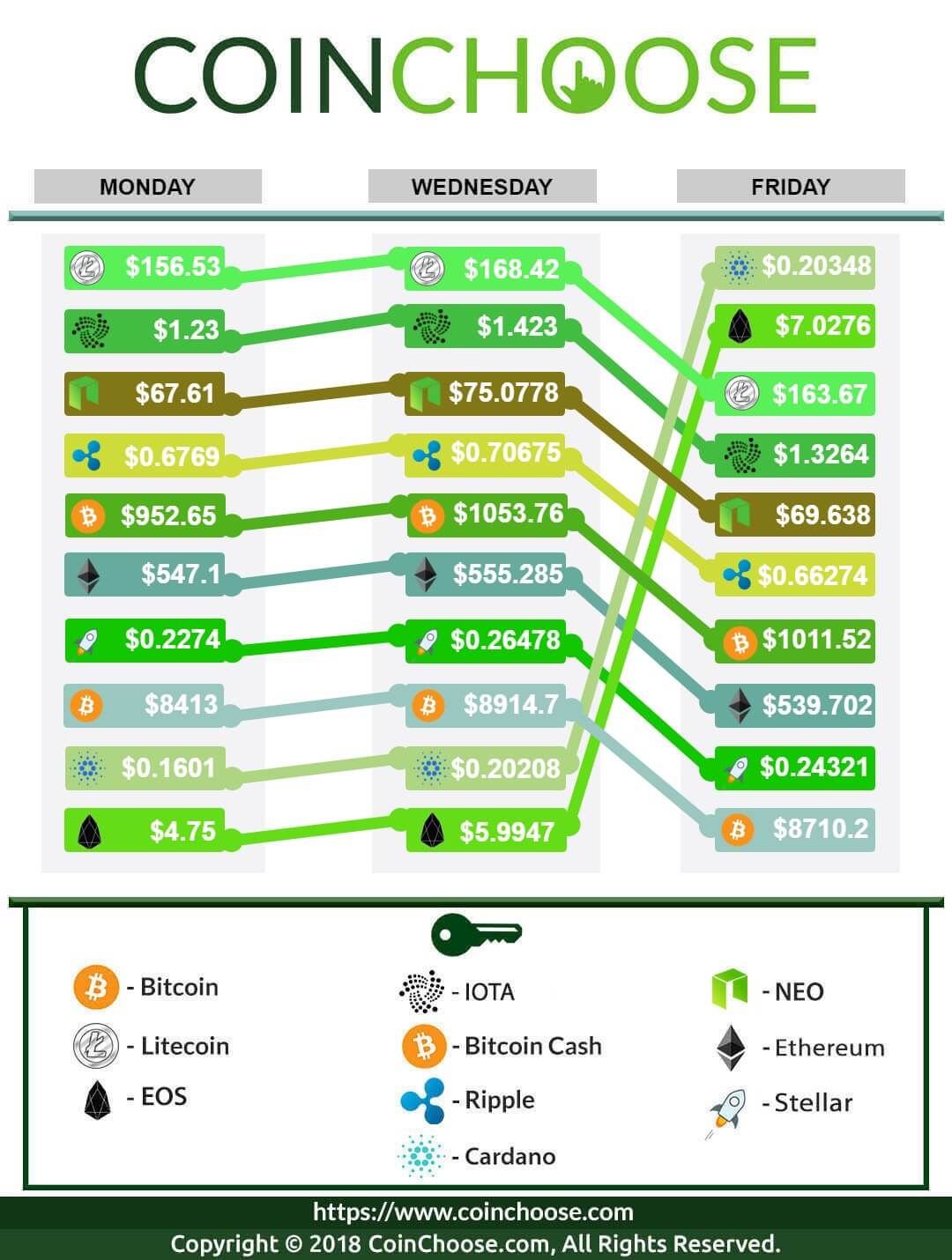 Crypto Exchange March WK3 2018
