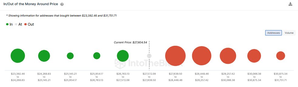 intotheblock distribution of BTC buying levels